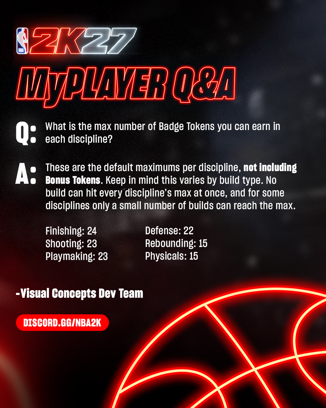 NBA 2K27 MyPLAYER Q&A: default Badge Token maximums per discipline — Finishing 24, Shooting 23, Playmaking 23, Defense 22, Rebounding 15, Physicals 15