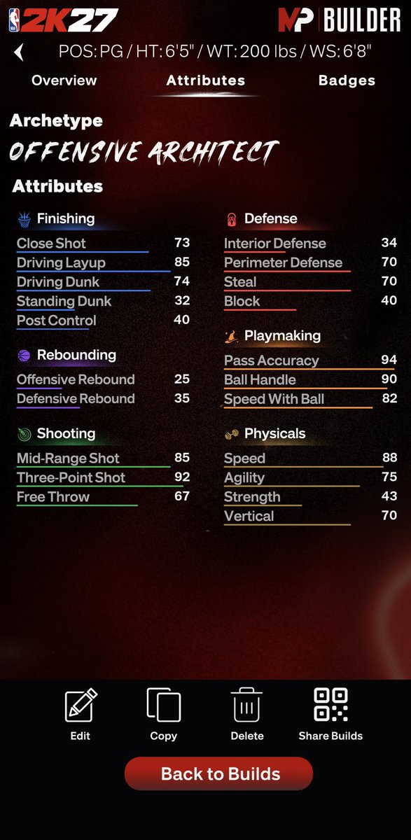 isaiah 6'5" guard build