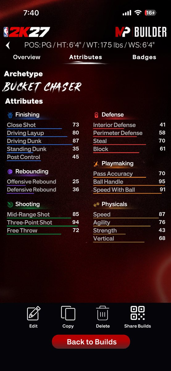 Zo remade 2K26 PG build