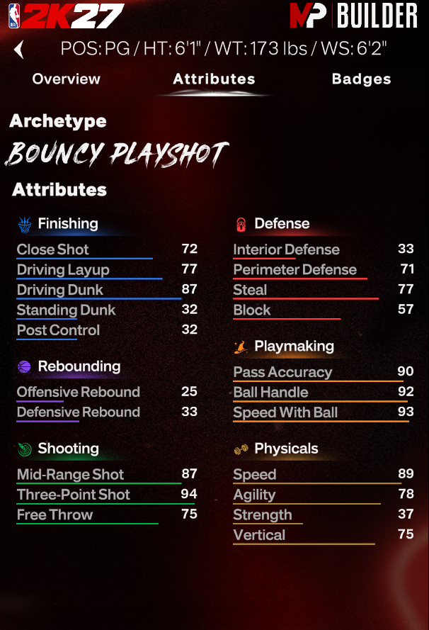poe Day 1 PG build