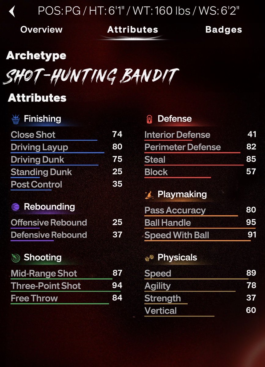 Splash 6'1" build