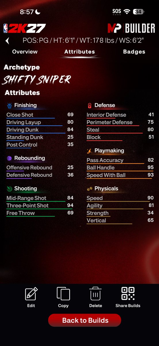 ZayyVerson small guard — HOF Handles for Days build