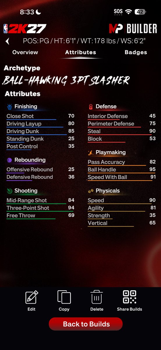 ZayyVerson small guard — HOF Pace build